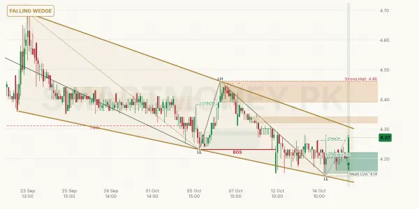 BECO chart