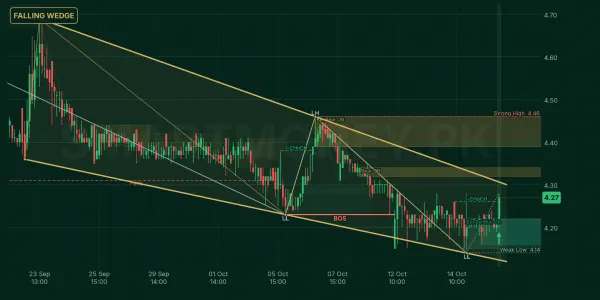 BECO chart