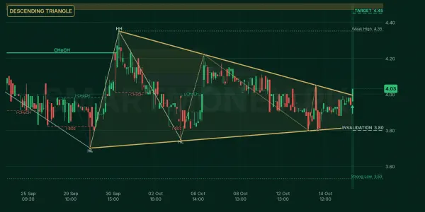AMTEX chart