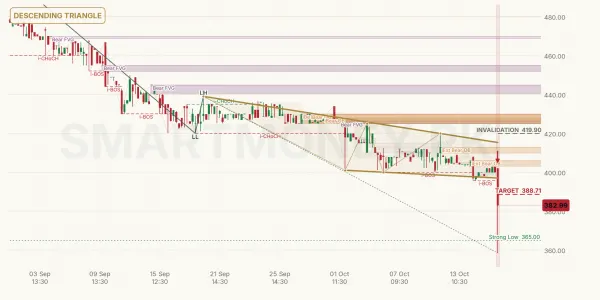 EXIDE chart