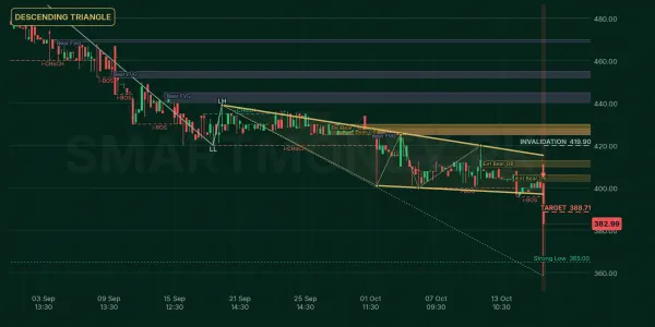 EXIDE chart