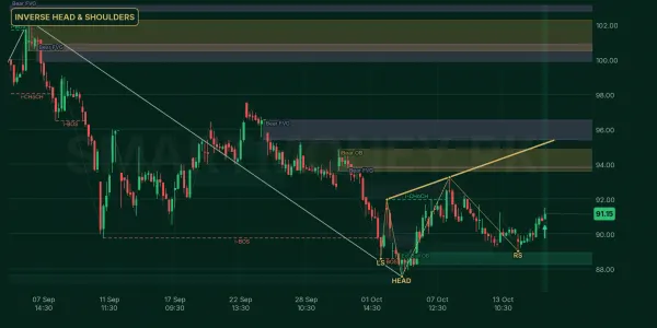 MLCF chart