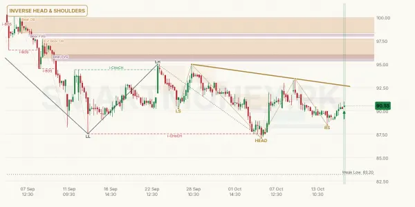 SNGP chart