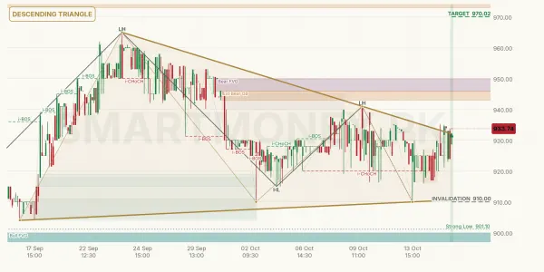 HINOON chart