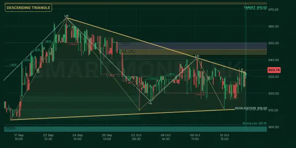HINOON chart