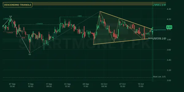 AMTEX chart