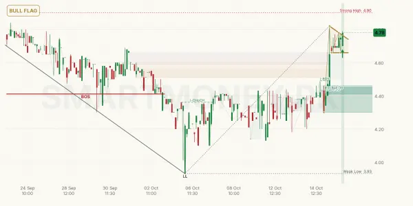 FDPL chart