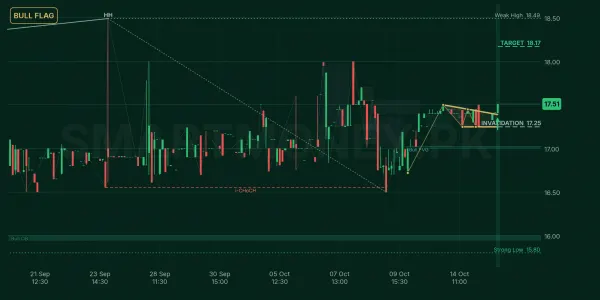 SRR chart