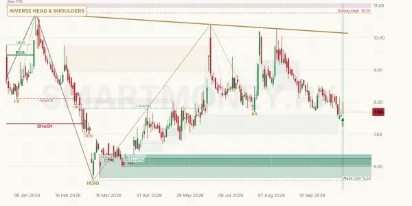 STPL chart