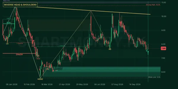 STPL chart