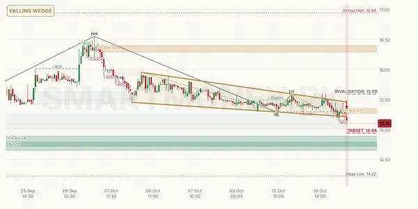 AHCL chart