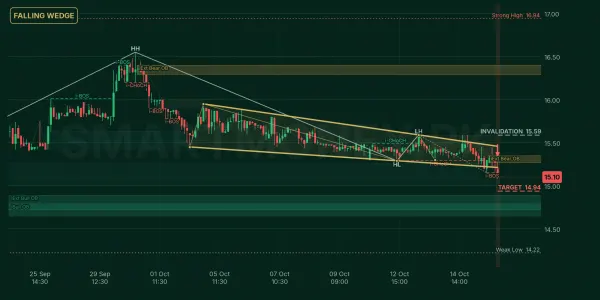 AHCL chart