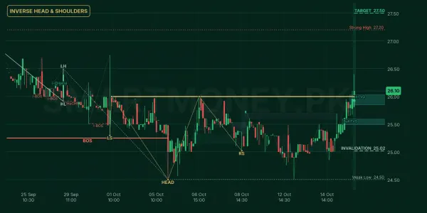 CEPB chart