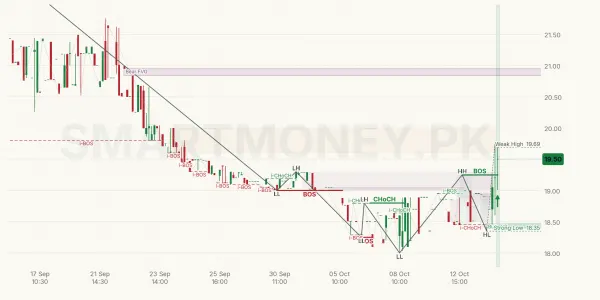 HRPL chart