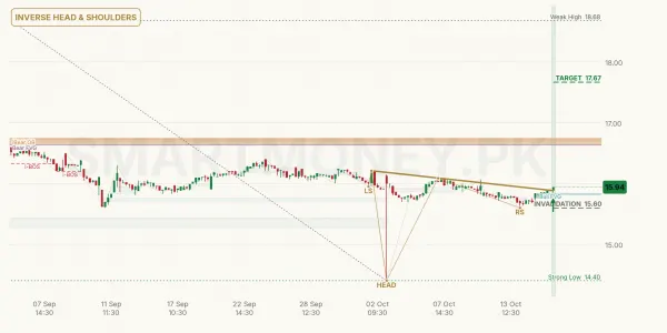 MIIETF chart