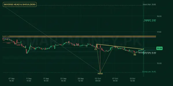 MIIETF chart