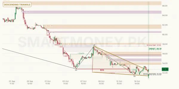 NPL chart