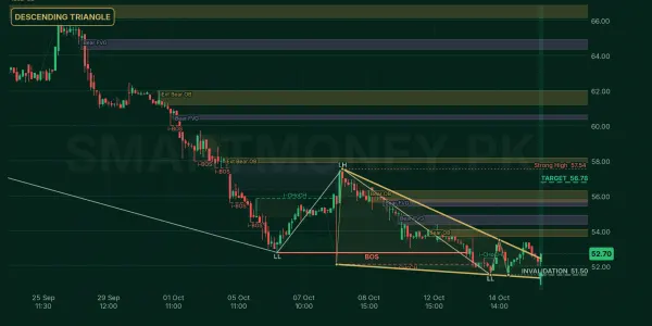 NPL chart