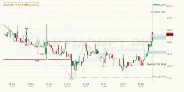 CEPB chart