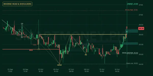 CEPB chart
