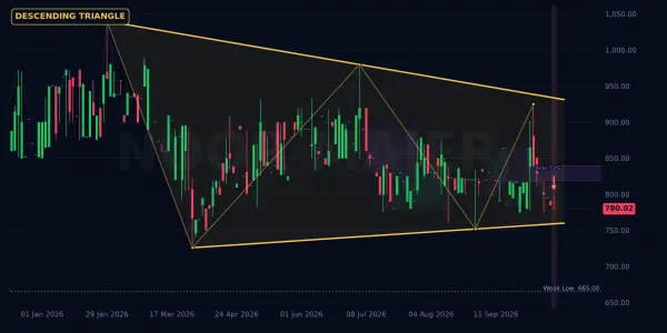 BHAT chart