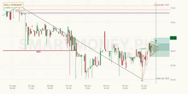 ICIBL chart