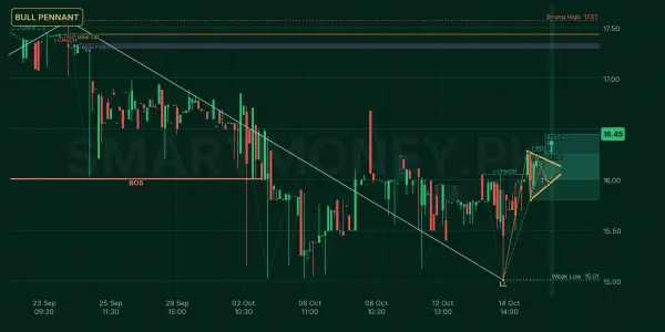 ICIBL chart