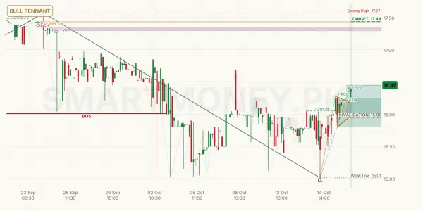 ICIBL chart