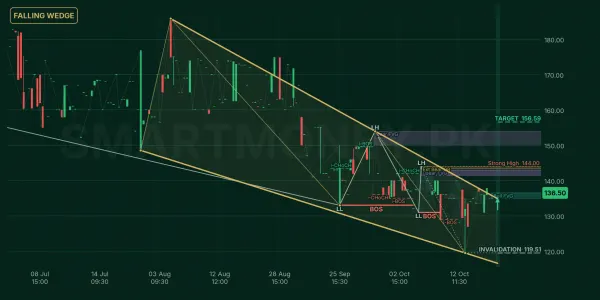 JSGCL chart