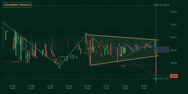 STJT chart