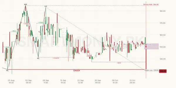 STJT chart