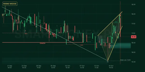 DEL chart