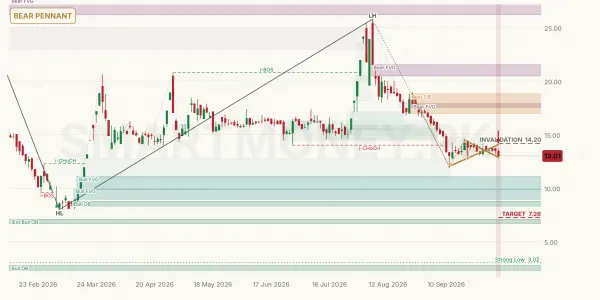 TRSM chart