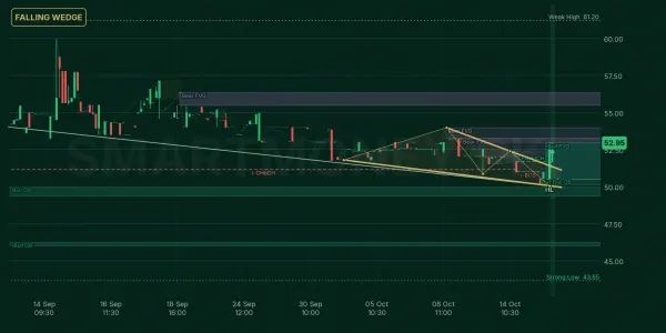 GVGL chart