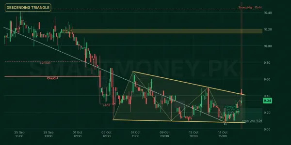 HUMNL chart