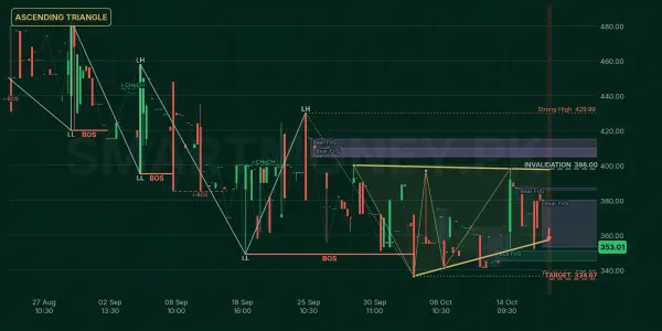 PMRS chart