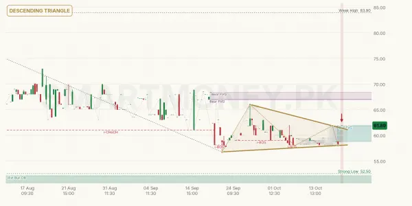 PRWM chart