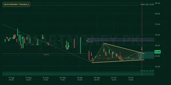 PRWM chart