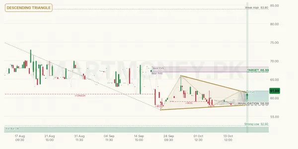 PRWM chart