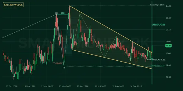 TSMF chart