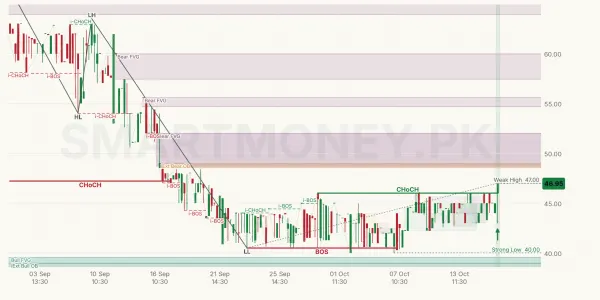 AATM chart