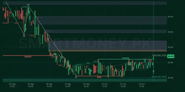 AATM chart