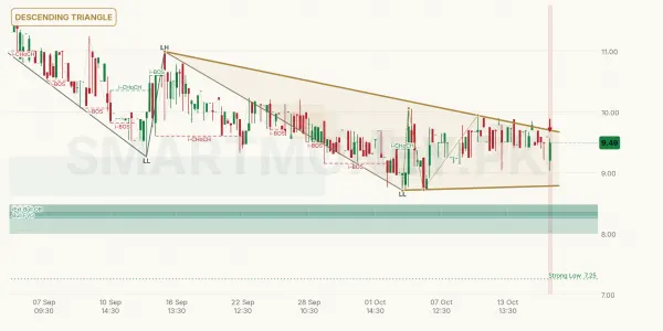ARUJ chart