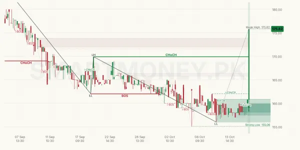 ATBA chart