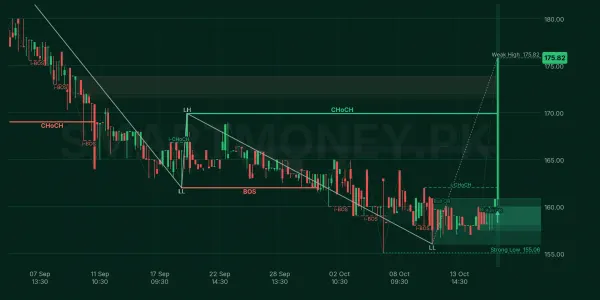 ATBA chart