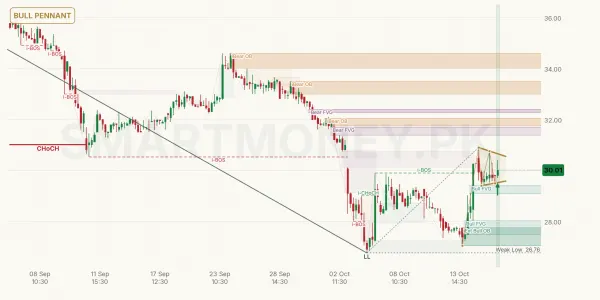 TOMCL chart