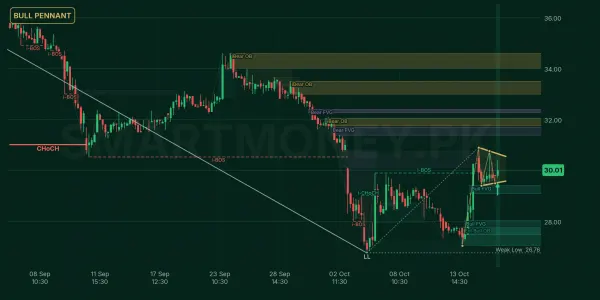TOMCL chart