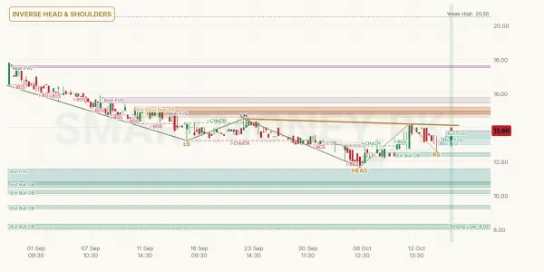 TSPL chart