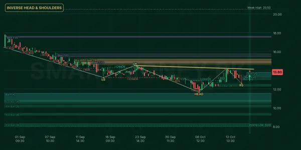 TSPL chart
