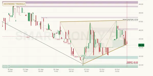 FML chart